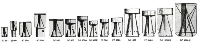 Tipi differenti ta' denb tal-bombi
