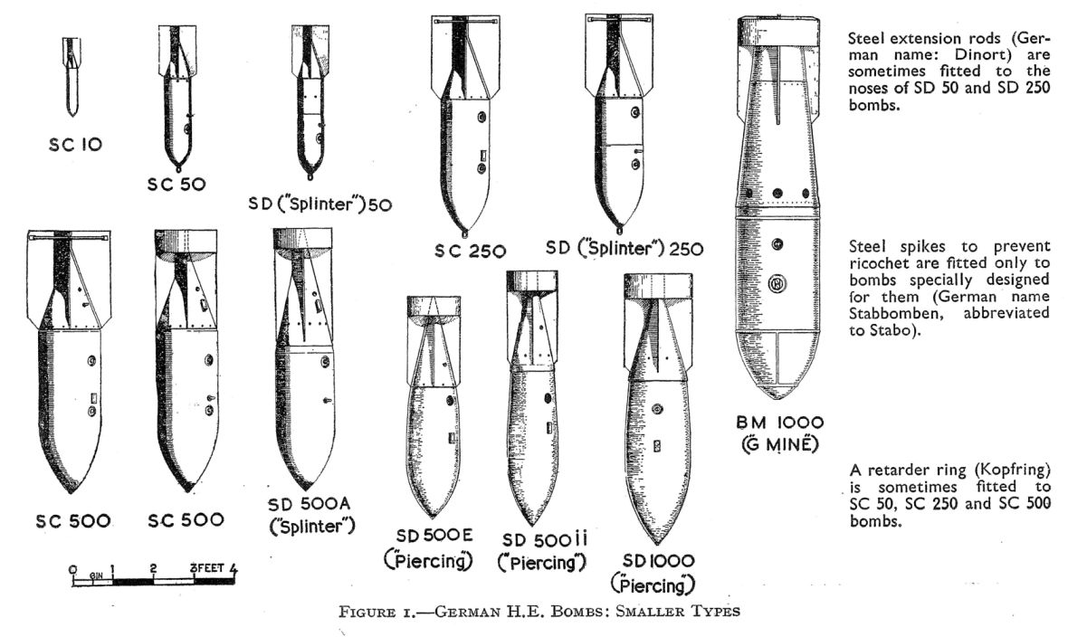 Bombi High Explosive Germanizi